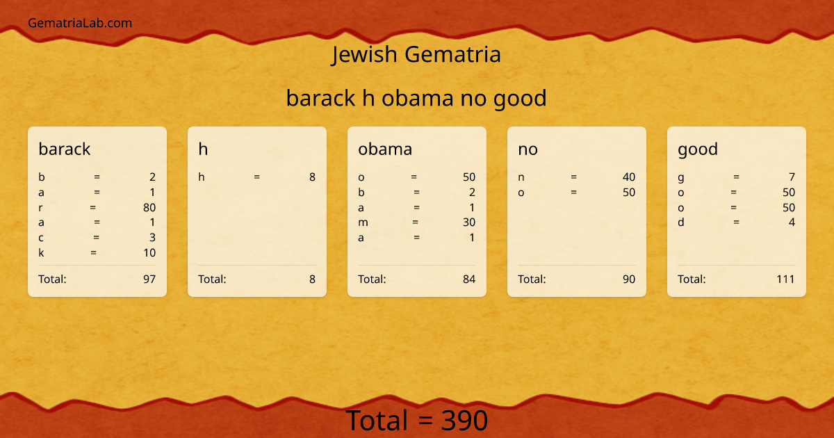 barack h obama no good in jewish Gematria